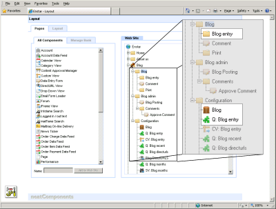 Example blog site structure